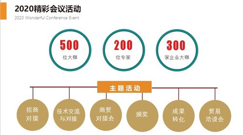 2020第八屆上海國際生物發酵產品與技術裝備展 聚焦前沿技術，共謀產業升級